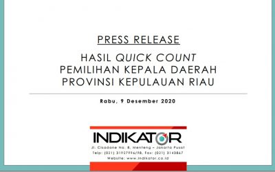 Hasil Quick Count Pilkada Prov. Kepulauan Riau